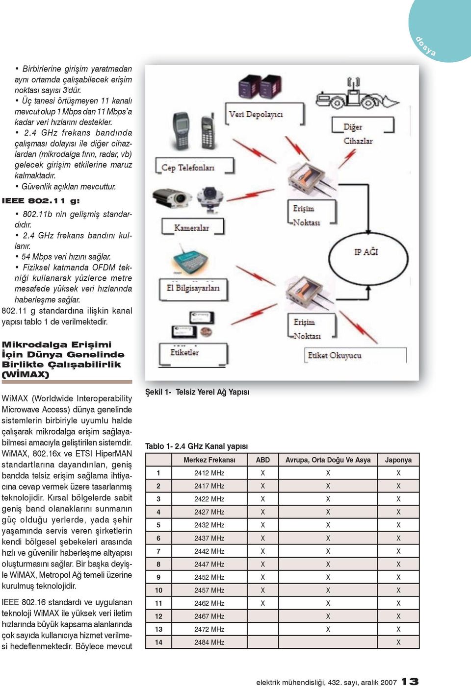 11b nin gelişmiş standardıdır. 2.4 GHz frekans bandını kullanır. 54 Mbps veri hızını sağlar. Fiziksel katmanda OFDM tekniği kullanarak yüzlerce metre mesafede yüksek veri hızlarında haberleşme sağlar.