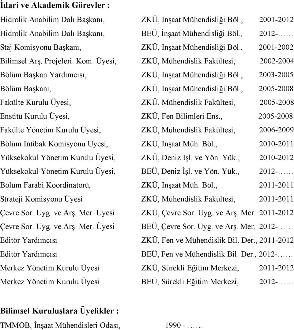 , 2003-2005 Bölüm Başkanı, ZKÜ, İnşaat Mühendisliği Böl., 2005-2008 Fakülte Kurulu Üyesi, ZKÜ, Mühendislik Fakültesi, 2005-2008 Enstitü Kurulu Üyesi, ZKÜ, Fen Bilimleri Ens.