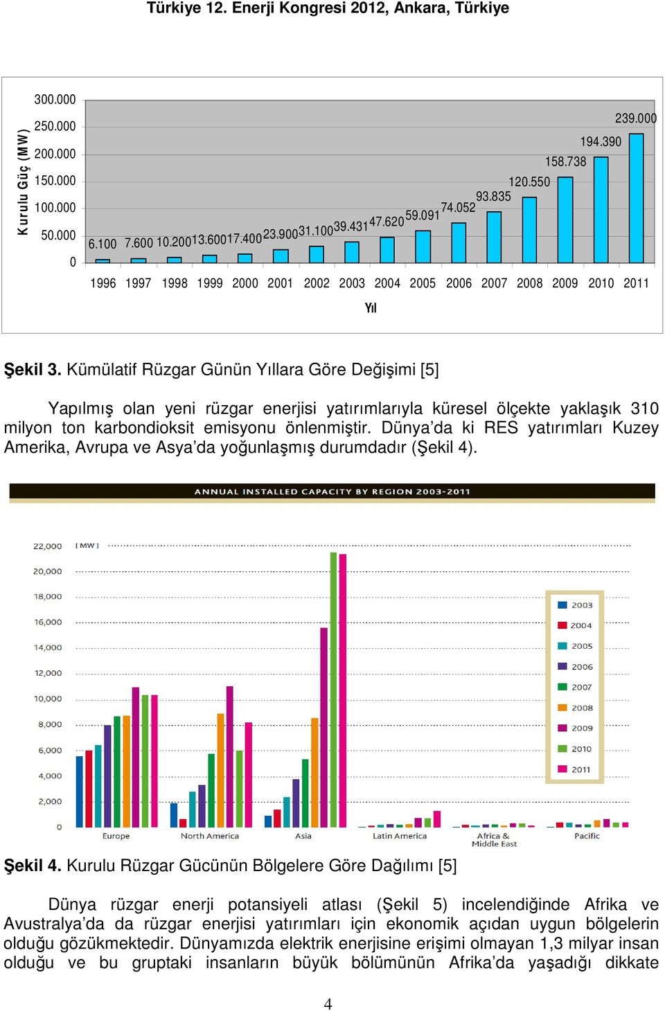 Kümülatif Rüzgar Günün Yıllara Göre Değişimi [5] Yapılmış olan yeni rüzgar enerjisi yatırımlarıyla küresel ölçekte yaklaşık 310 milyon ton karbondioksit emisyonu önlenmiştir.