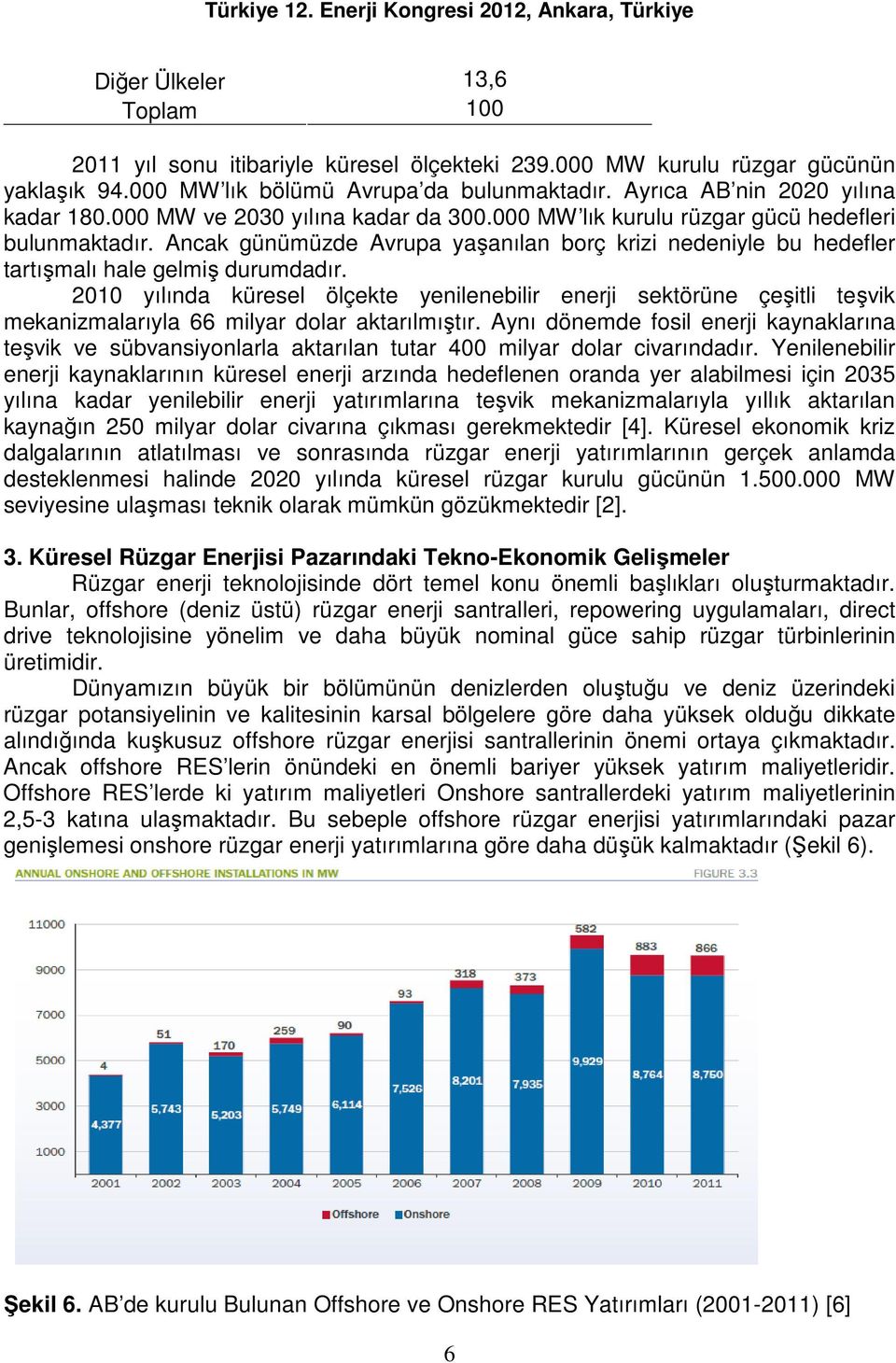 2010 yılında küresel ölçekte yenilenebilir enerji sektörüne çeşitli teşvik mekanizmalarıyla 66 milyar dolar aktarılmıştır.