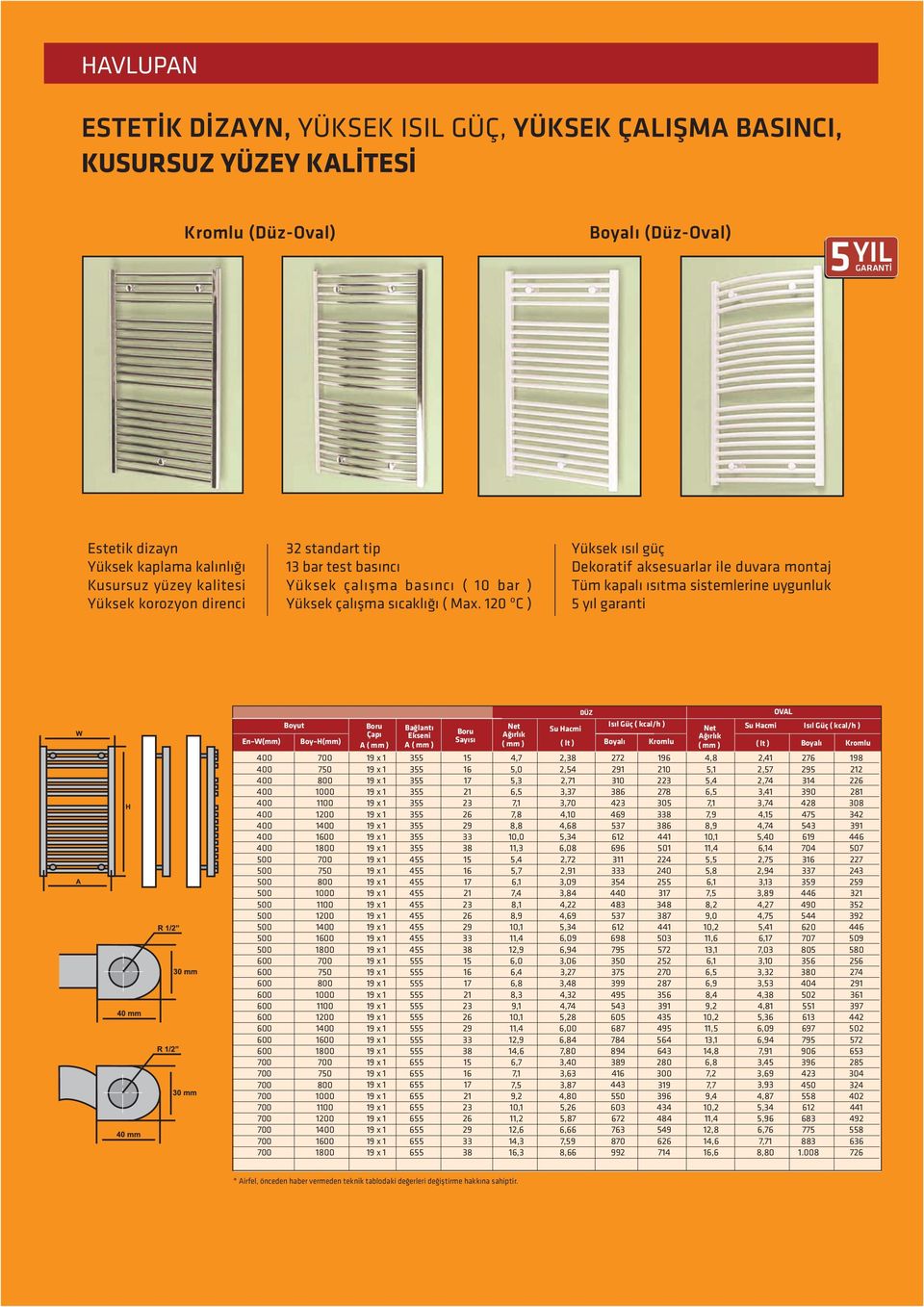 120 ºC ) Yüksek ýsýl güç Dekoratif aksesuarlar ile duvara montaj Tüm kapalý ýsýtma sistemlerine uygunluk 5 yýl garanti DÜZ OVAL Boyut Boru Baðlantý Net Isýl Güç ( kcal/h ) Su Hacmi Su Hacmi Isýl Güç