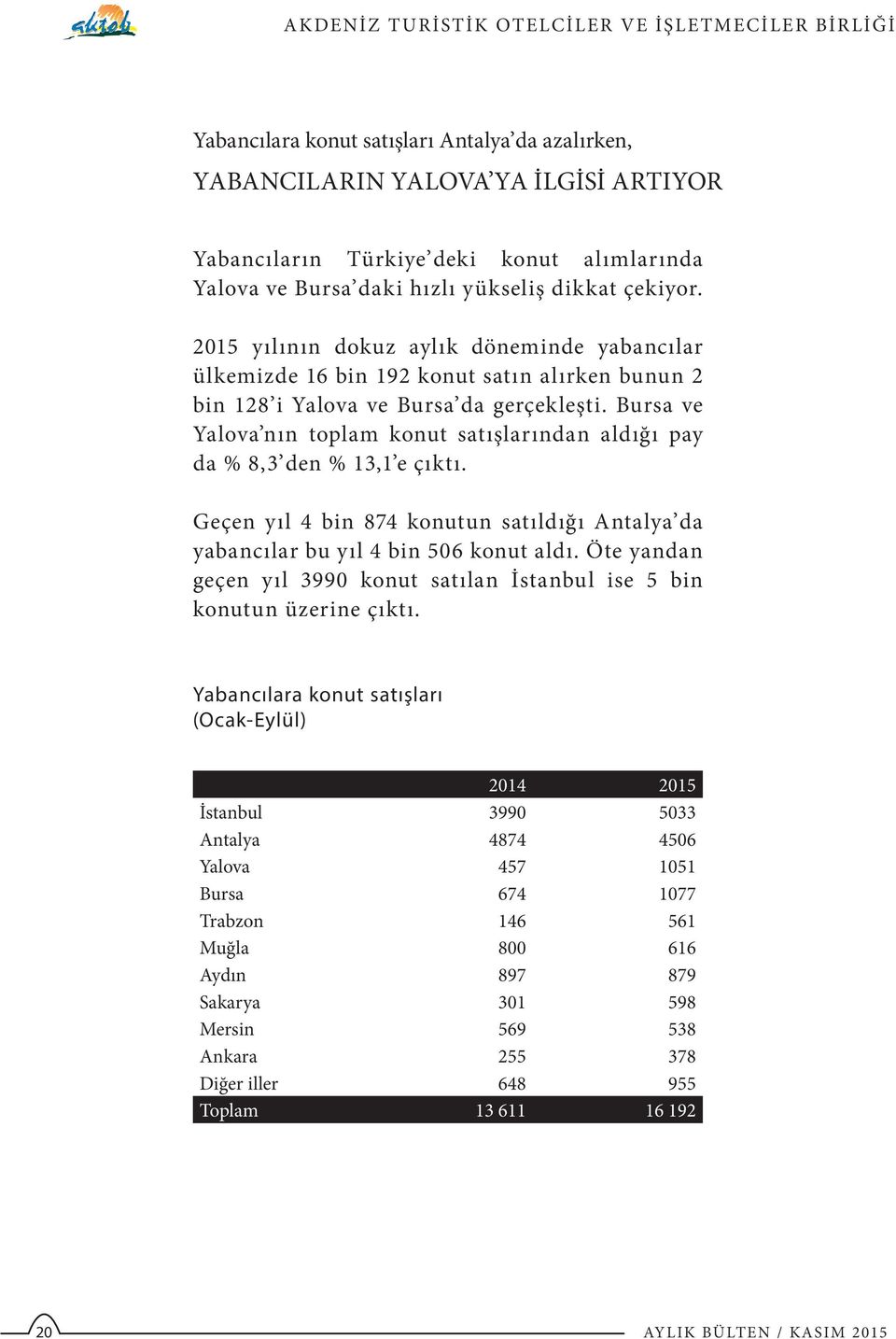 Bursa ve Yalova nın toplam konut satışlarından aldığı pay da % 8,3 den % 13,1 e çıktı. Geçen yıl 4 bin 874 konutun satıldığı Antalya da yabancılar bu yıl 4 bin 506 konut aldı.