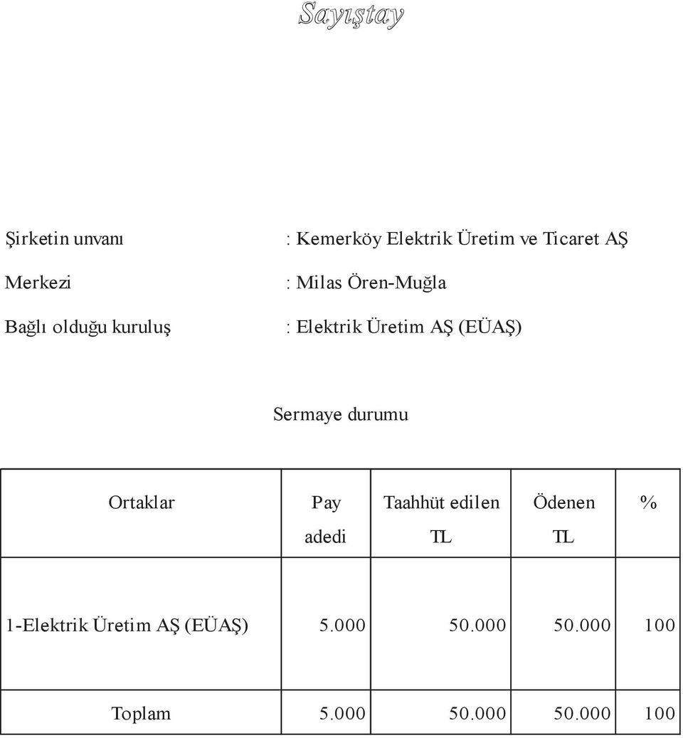 durumu Ortaklar Pay Taahhüt edilen Ödenen % adedi TL TL 1-Elektrik