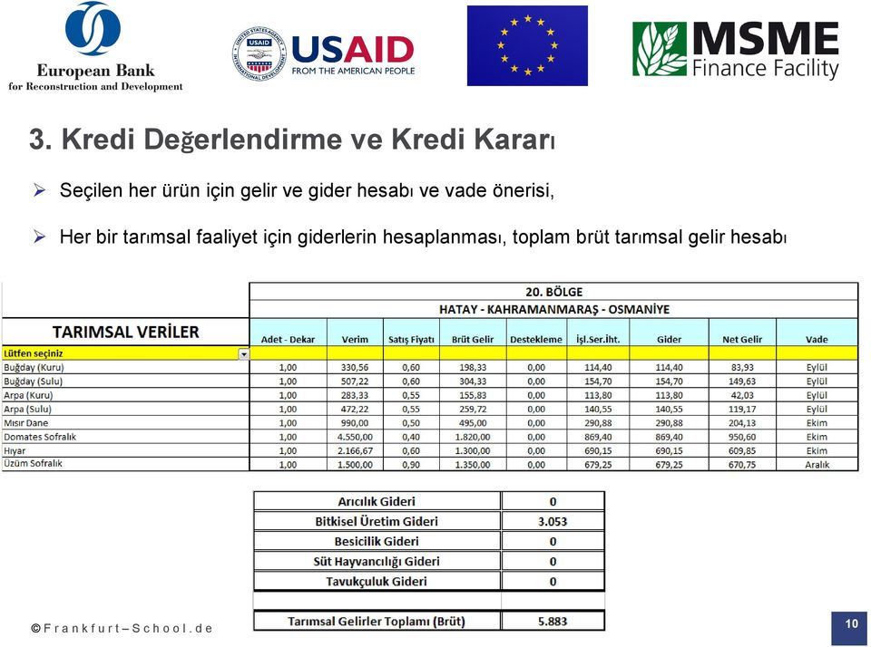 önerisi, Her bir tarımsal faaliyet için