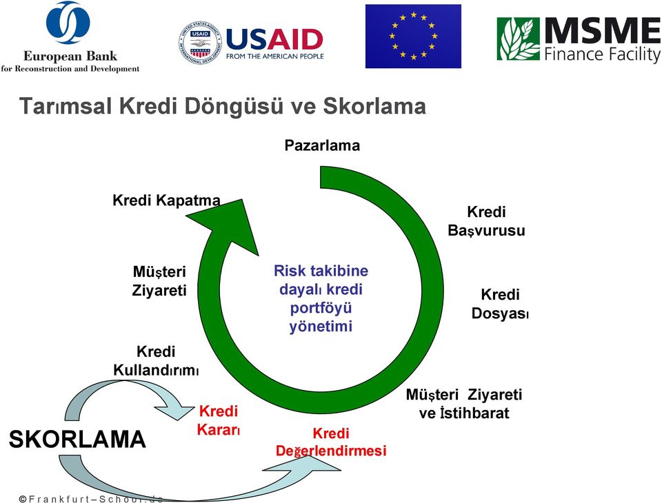 takibine dayalı kredi portföyü yönetimi Kredi Değerlendirmesi