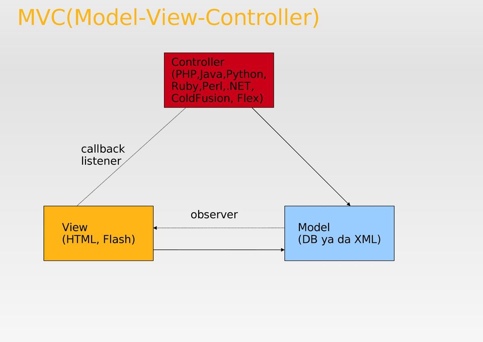 NET, ColdFusion, Flex) callback