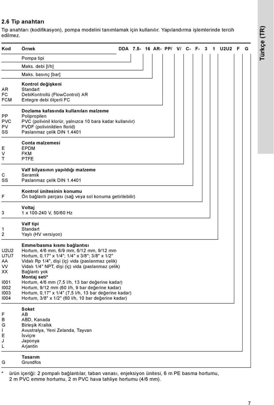 basınç [bar] Türkçe (TR) AR FC FCM PP PVC PV SS E V T C SS F 3 1 2 U2U2 U7U7 AA VV XX I001 I002 I003 I004 F B G I E J L G Kontrol değişkeni Standart DebiKontrollü (FlowControl) AR Entegre debi