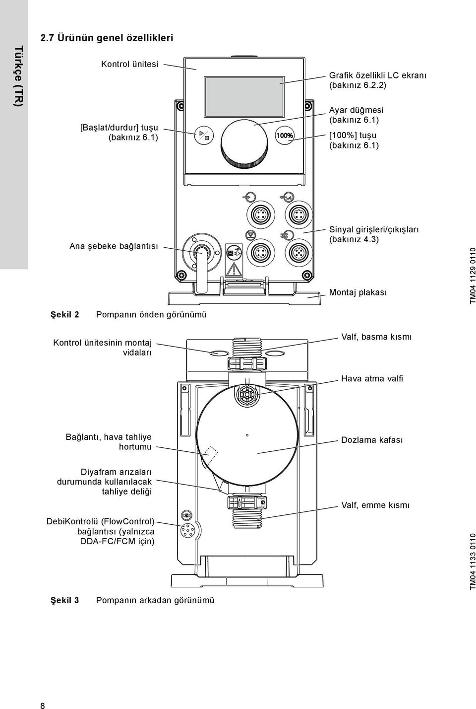 3) Montaj plakası TM04 1129 0110 Şekil 2 Pompanın önden görünümü Kontrol ünitesinin montaj vidaları Valf, basma kısmı Hava atma valfi Bağlantı, hava