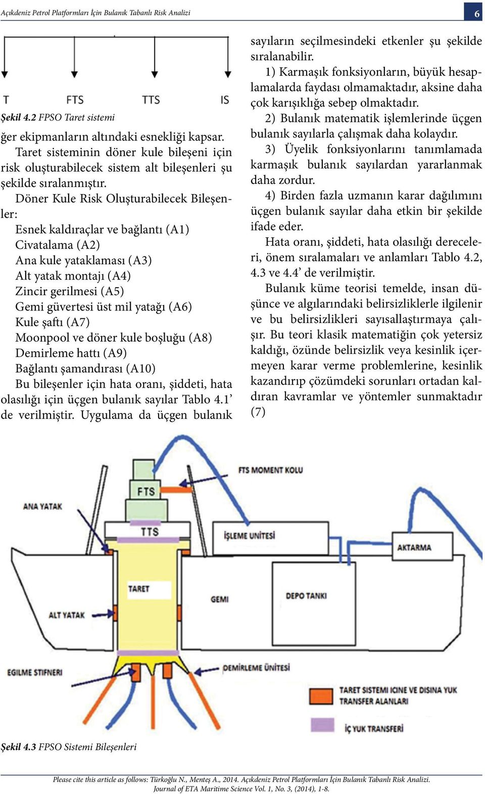 Döner Kule Risk Oluşturabilecek Bileşenler: Esnek kaldıraçlar ve bağlantı (A1) Civatalama (A2) Ana kule yataklaması (A3) Alt yatak montajı (A4) Zincir gerilmesi (A5) Gemi güvertesi üst mil yatağı