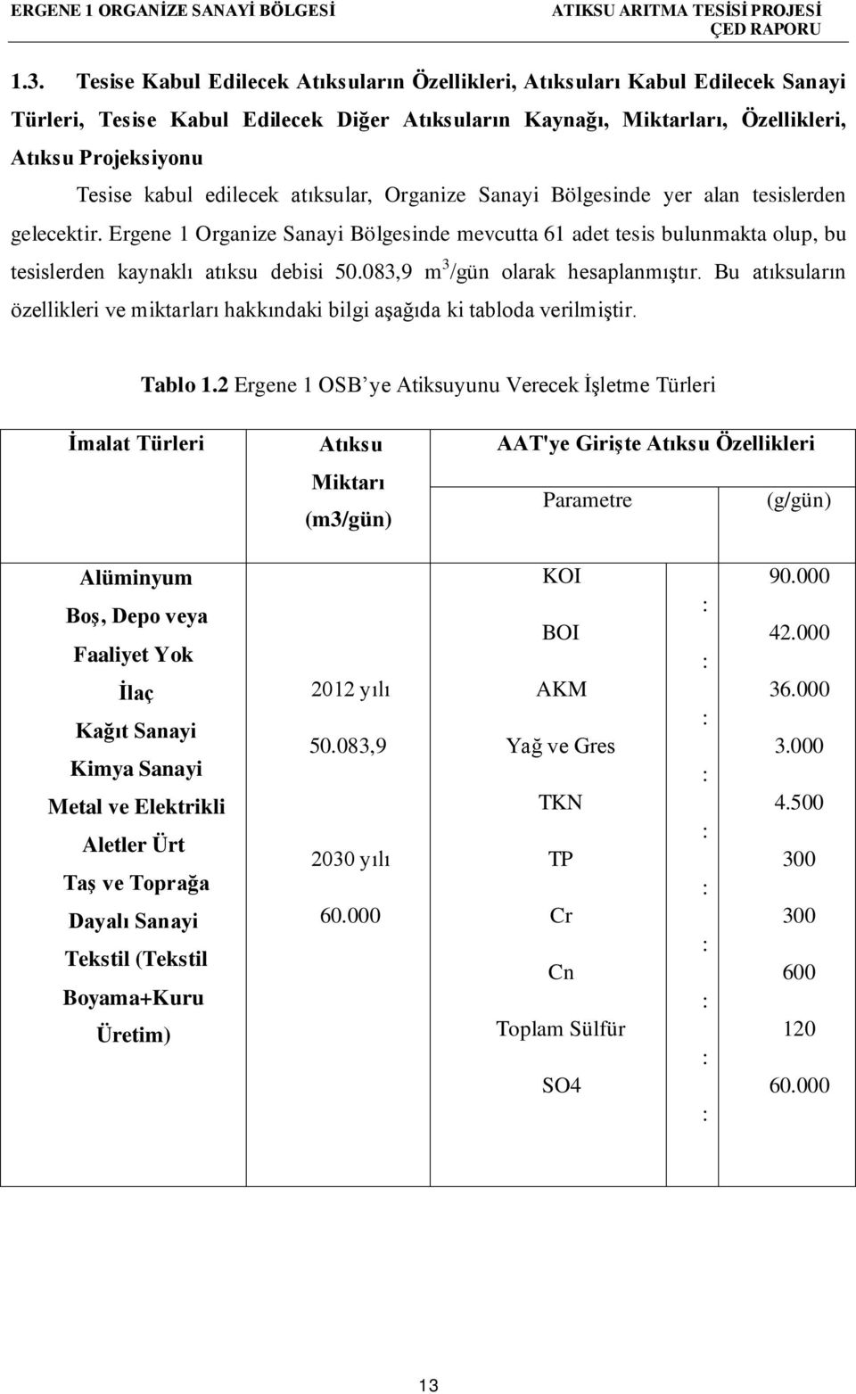 Ergene 1 Organize Sanayi Bölgesinde mevcutta 61 adet tesis bulunmakta olup, bu tesislerden kaynaklı atıksu debisi 50.083,9 m 3 /gün olarak hesaplanmıştır.