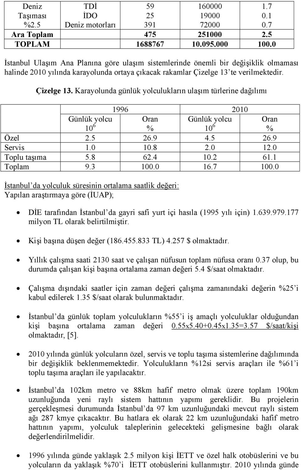 te verilmektedir. Çizelge 13. Karayolunda günlük yolculukların ulaşım türlerine dağılımı 1996 2010 Günlük yolcu 10 6 Oran % Günlük yolcu 10 6 Oran % Özel 2.5 26.9 4.5 26.9 Servis 1.0 10.8 2.0 12.