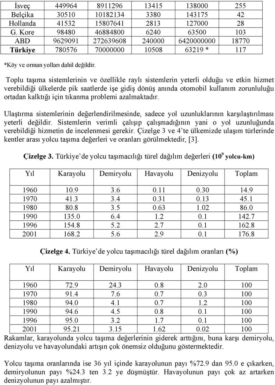 Toplu taşıma sistemlerinin ve özellikle raylı sistemlerin yeterli olduğu ve etkin hizmet verebildiği ülkelerde pik saatlerde işe gidiş dönüş anında otomobil kullanım zorunluluğu ortadan kalktığı için