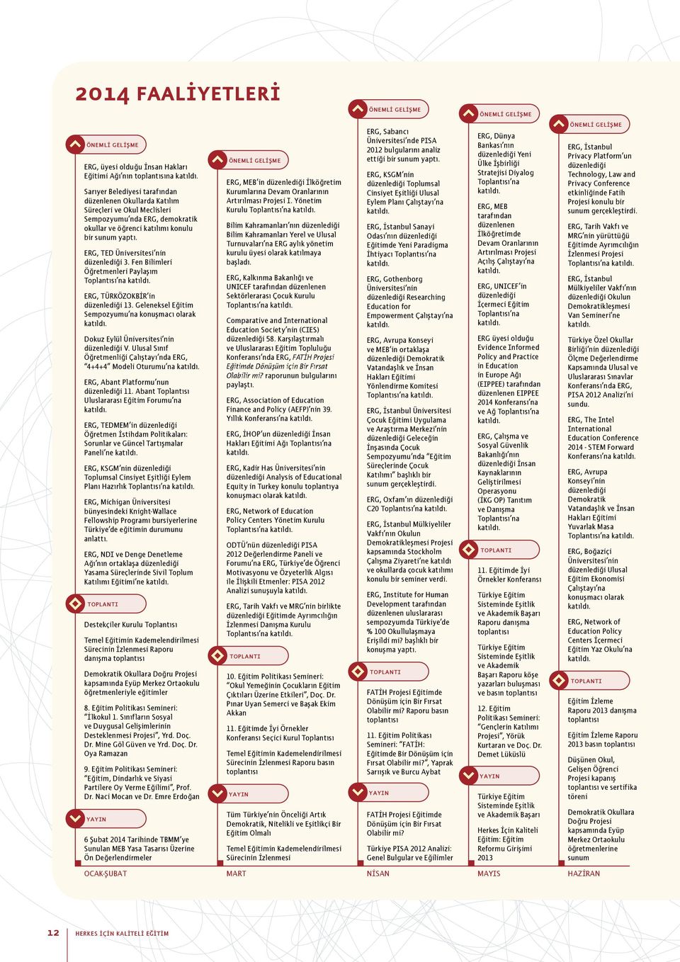 Geleneksel Eğitim Sempozyumu na konuşmacı olarak Dokuz Eylül Üniversitesi nin düzenlediği V.