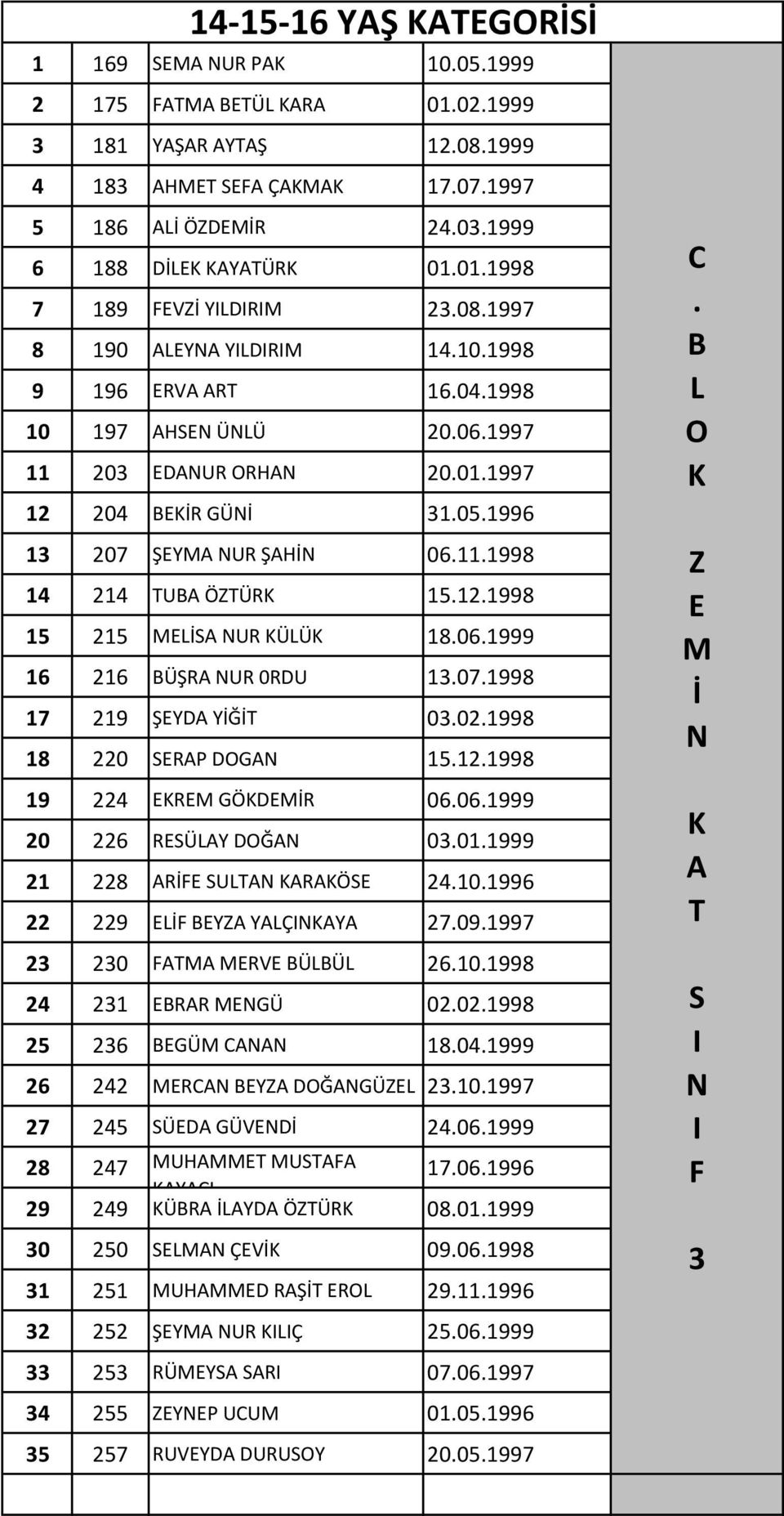 EREM GÖDEMİR 0606999 0 6 REÜY DĞ 030999 8 RİE U RÖE 40996 9 Eİ EYZ YÇY 709997 3 30 M MERVE ÜÜ 60998 4 3 ERR MEGÜ 00998 5 36 EGÜM 804999 6 4 MER EYZ DĞGÜZE 30997 7 45 ÜED GÜVEDİ 406999 8