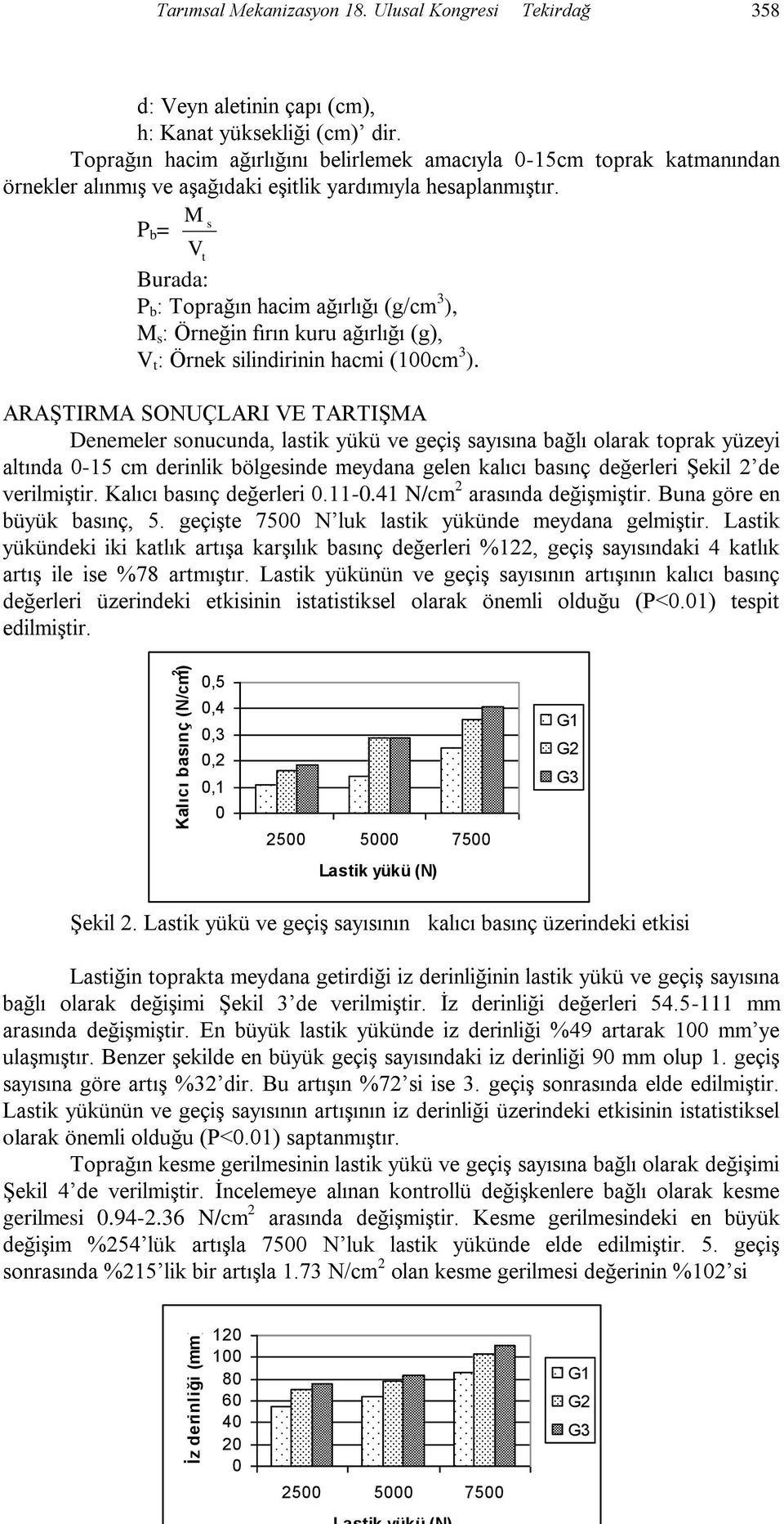 M s P b = Vt Burada: P b : Toprağın hacim ağırlığı (g/cm 3 ), M s : Örneğin fırın kuru ağırlığı (g), V t : Örnek silindirinin hacmi (1cm 3 ).