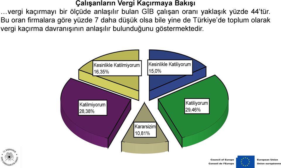 Bu oran firalara göre yüzde 7 daha düģük olsa bile yine de Türkiye de toplu olarak