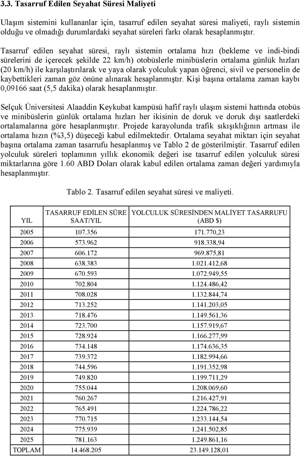 Tasarruf edilen seyahat süresi, raylı sistemin ortalama hızı (bekleme ve indi-bindi sürelerini de içerecek şekilde 22 km/h) otobüslerle minibüslerin ortalama günlük hızları (20 km/h) ile