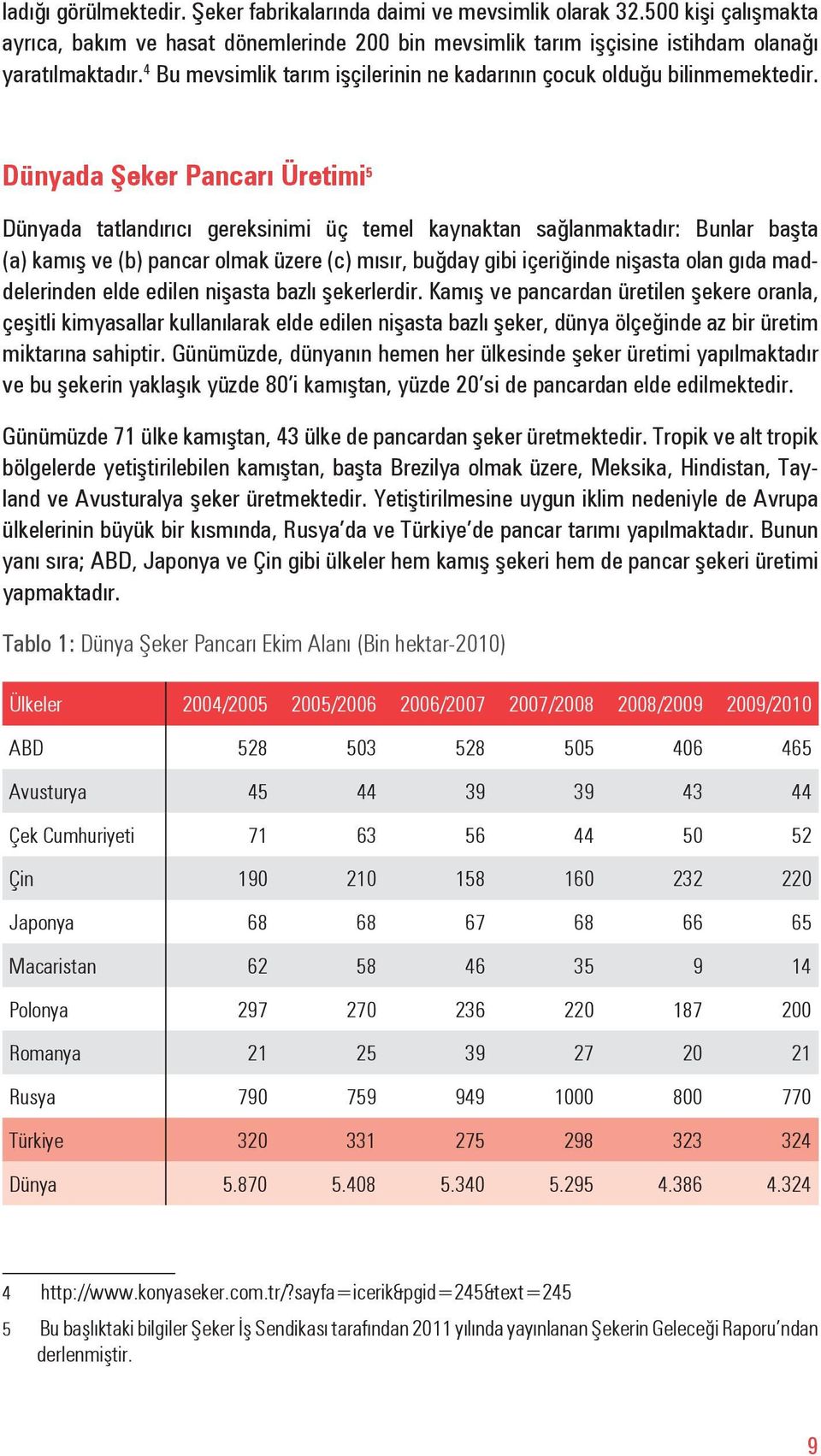 Dünyada Şeker Pancarı Üretimi 5 Dünyada tatlandırıcı gereksinimi üç temel kaynaktan sağlanmaktadır: Bunlar başta (a) kamış ve (b) pancar olmak üzere (c) mısır, buğday gibi içeriğinde nişasta olan