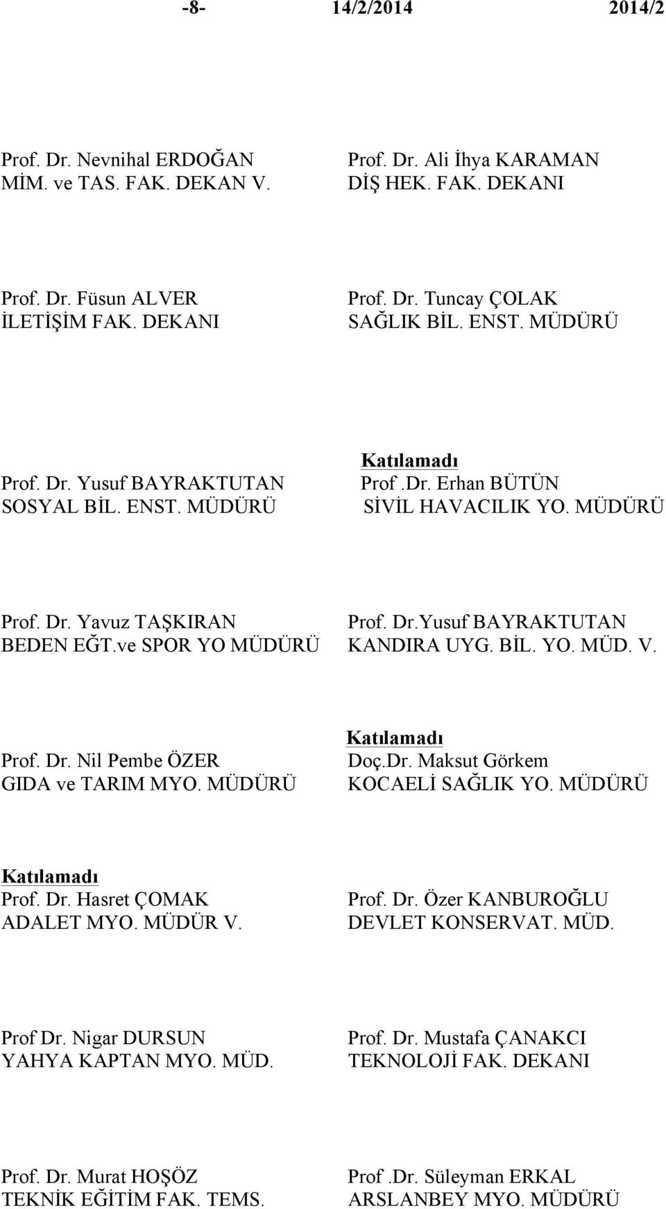 ve SPOR YO MÜDÜRÜ KANDIRA UYG. BİL. YO. MÜD. V. Prof. Dr. Nil Pembe ÖZER GIDA ve TARIM MYO. MÜDÜRÜ Doç.Dr. Maksut Görkem KOCAELİ SAĞLIK YO. MÜDÜRÜ Prof. Dr. Hasret ÇOMAK ADALET MYO. MÜDÜR V. Prof. Dr. Özer KANBUROĞLU DEVLET KONSERVAT.