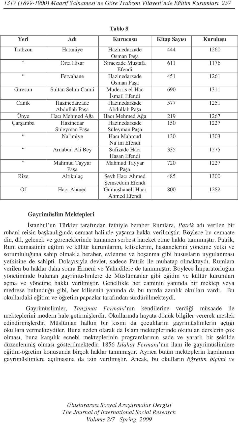 Ünye Hacı Mehmed Aa Hacı Mehmed Aa 219 1267 Çaramba Hazinedar Hazinedarzade 150 1227 Süleyman Paa Süleyman Paa Na imiye Hacı Mahmud 130 1303 Na im Arnabud Ali Bey Sufizade Hacı 335 1275 Hasan Mahmud