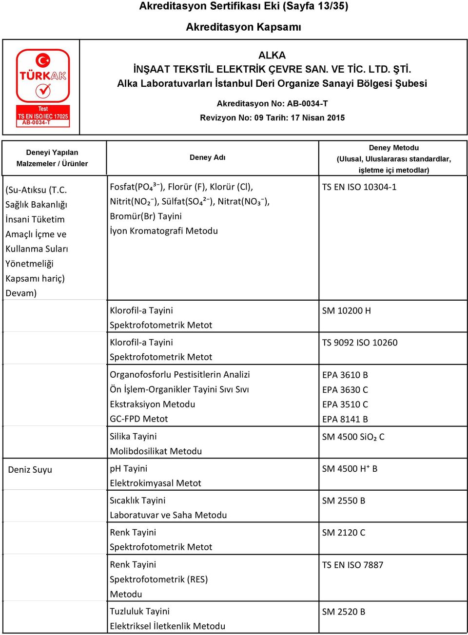 Tayini İyon Kromatografi Metodu Klorofil-a Tayini Klorofil-a Tayini Organofosforlu Pestisitlerin Analizi Ön İşlem-Organikler Tayini Sıvı Sıvı Ekstraksiyon Metodu GC-FPD Metot Silika Tayini