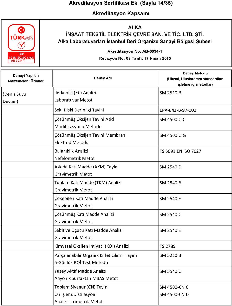 Katı Madde Analizi SM 2510 B EPA-841-B-97-003 SM 4500 O C SM 4500 O G TS 5091 EN ISO 7027 SM 2540 D SM 2540 B SM 2540 F SM 2540 C SM 2540 E Kimyasal Oksijen İhtiyacı (KOİ) Analizi TS 2789