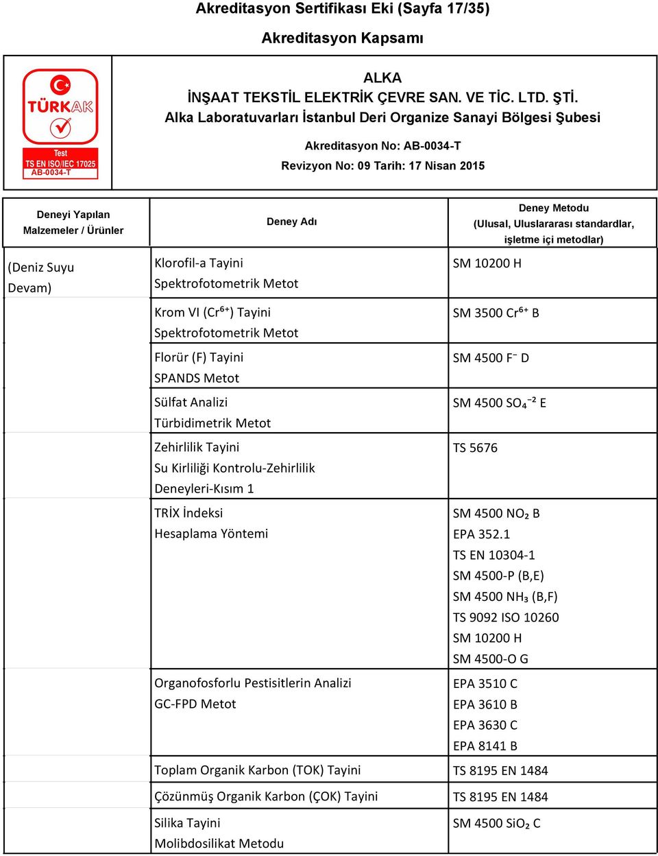 Cr⁶+ B SM 4500 F D SM 4500 SO₄ ² E TS 5676 SM 4500 NO₂ B EPA 352.