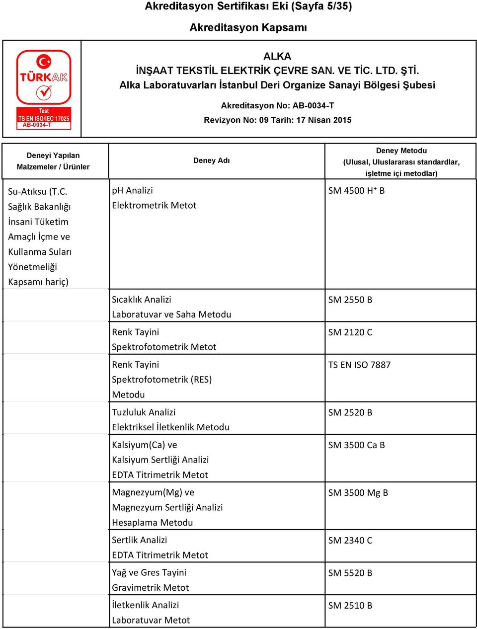 Renk Tayini Renk Tayini Spektrofotometrik (RES) Metodu Tuzluluk Analizi Elektriksel İletkenlik Metodu Kalsiyum(Ca) ve Kalsiyum Sertliği Analizi EDTA Titrimetrik