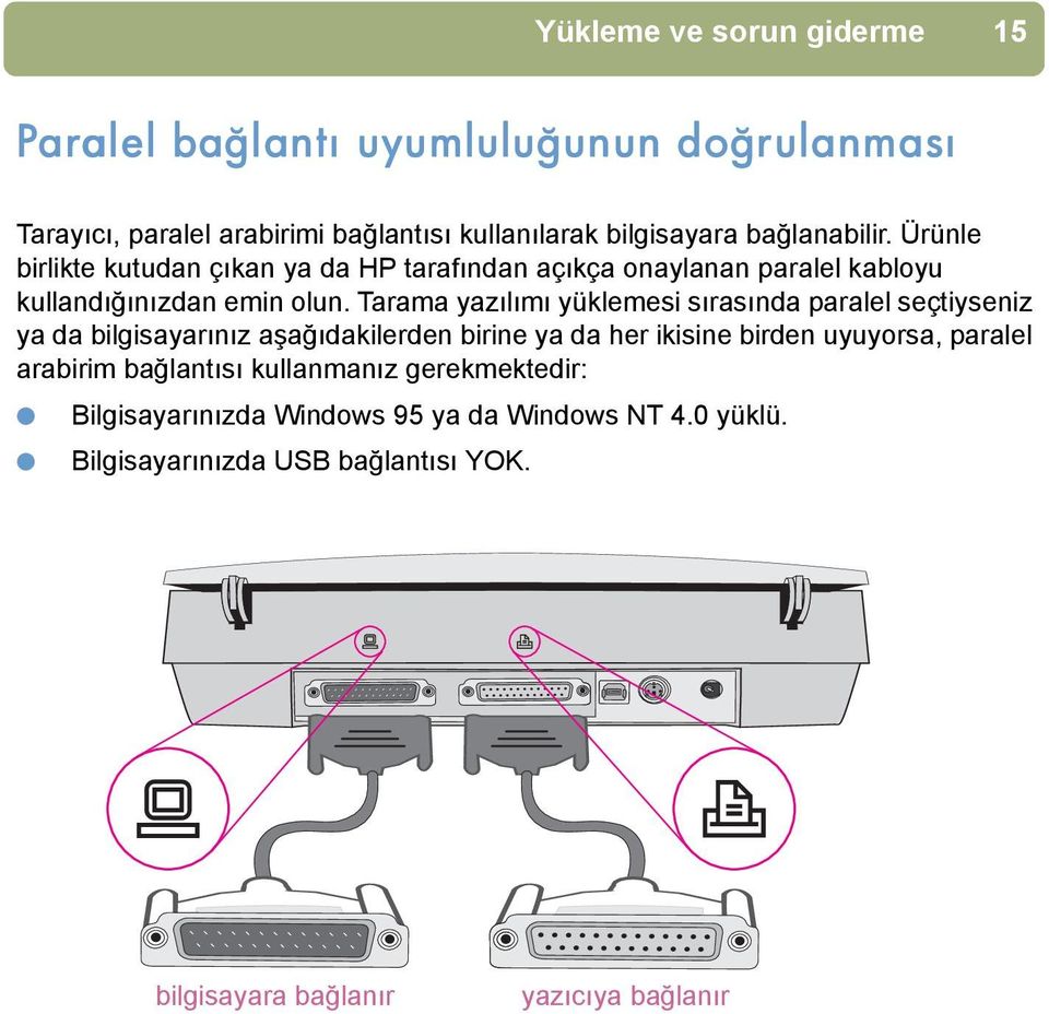 Tarama yazõlõmõ yüklemesi sõrasõnda paralel seçtiyseniz ya da bilgisayarõnõz aşağõdakilerden birine ya da her ikisine birden uyuyorsa, paralel