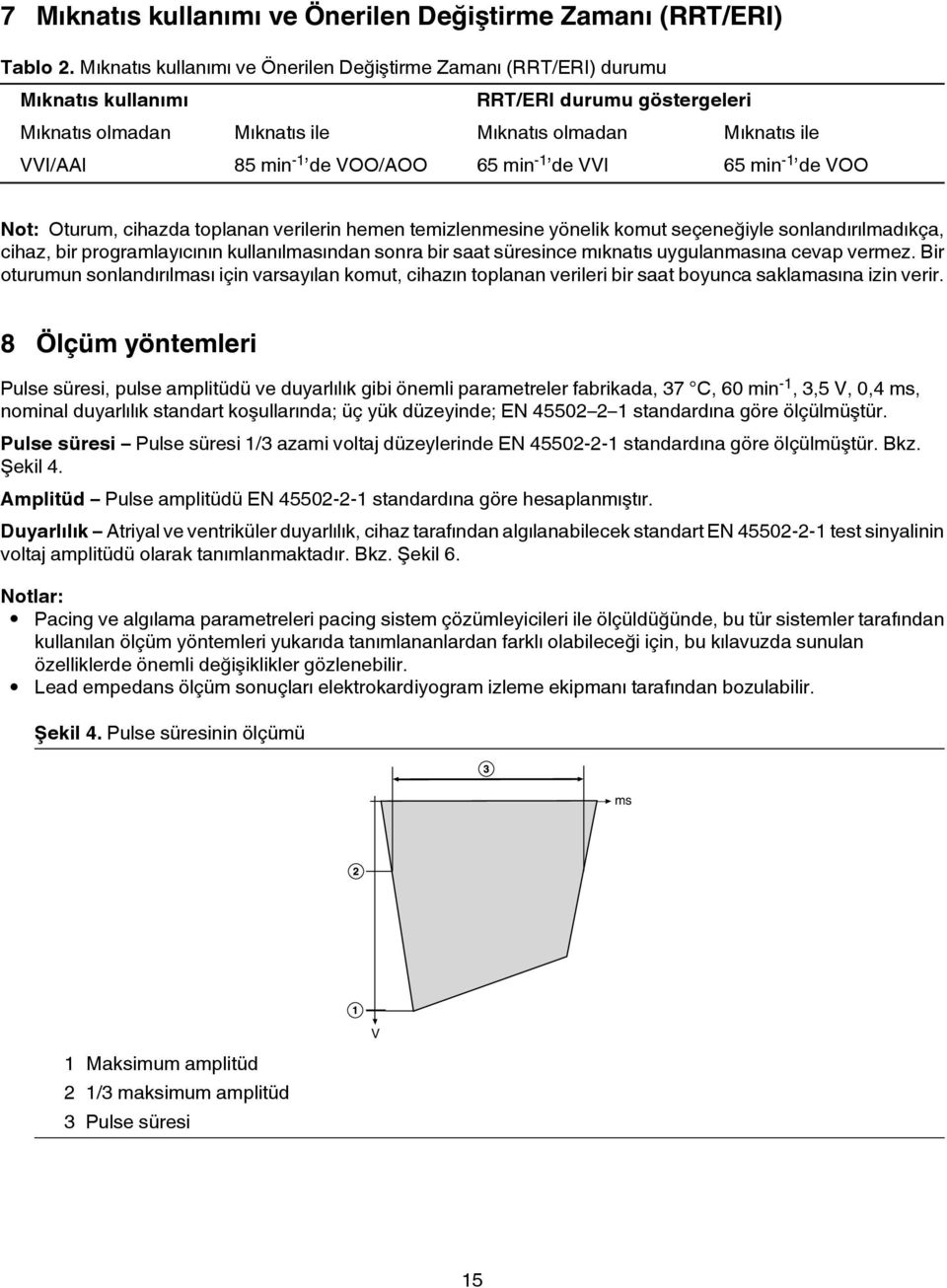 VOO/AOO 65 min -1 de VVI 65 min -1 de VOO Not: Oturum, cihazda toplanan verilerin hemen temizlenmesine yönelik komut seçeneğiyle sonlandırılmadıkça, cihaz, bir programlayıcının kullanılmasından sonra