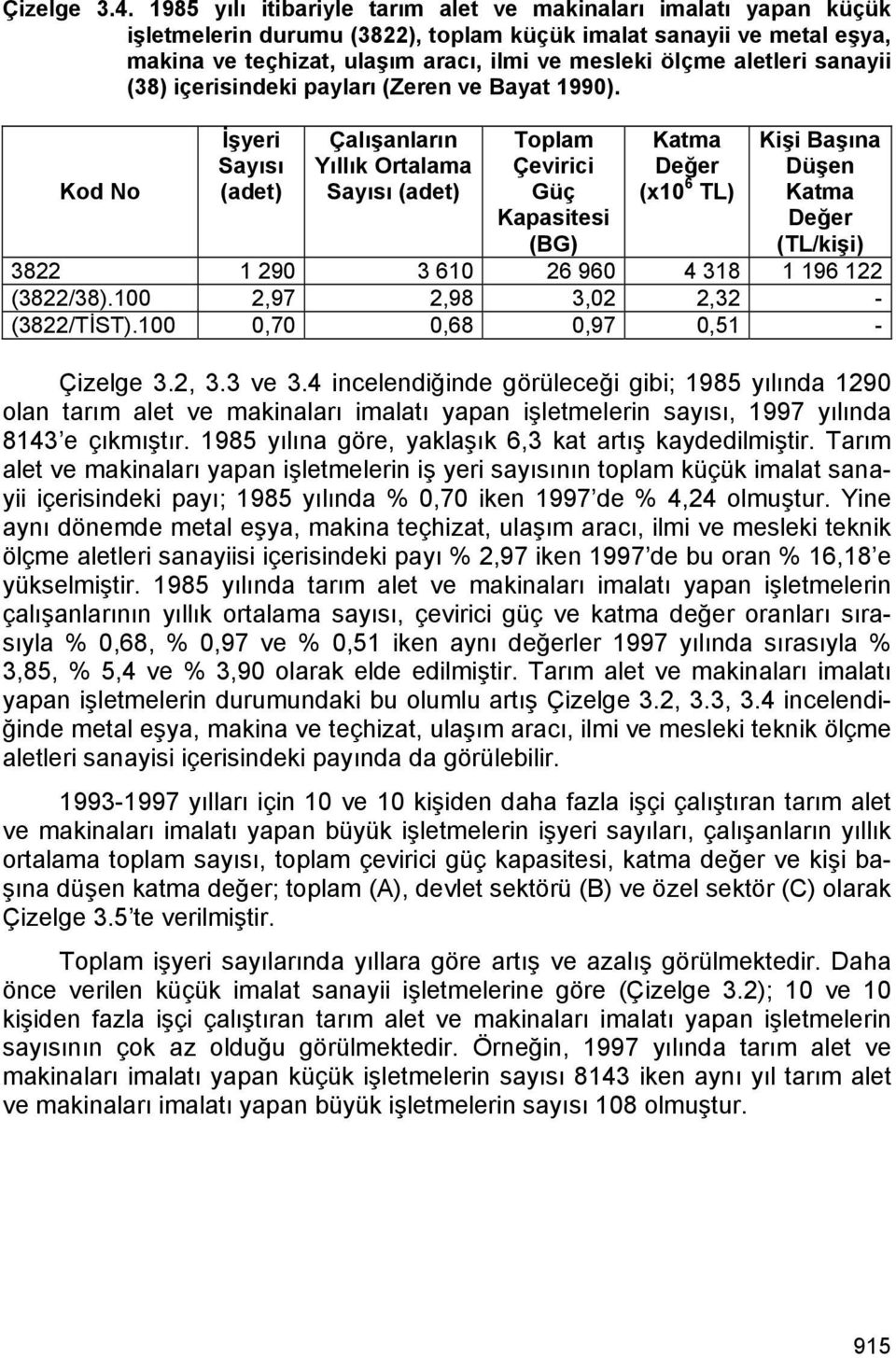 aletleri sanayii (38) içerisindeki payları (Zeren ve Bayat 1990).