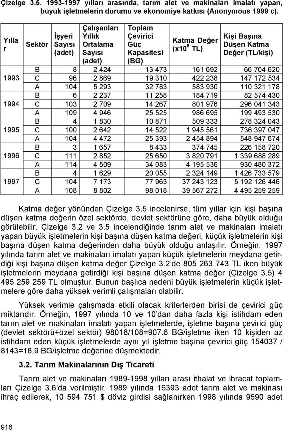 (TL/kişi) B 8 2 424 13 473 161 692 66 704 620 C 96 2 869 19 310 422 238 147 172 534 A 104 5 293 32 783 583 930 110 321 178 B 6 2 237 11 258 184 719 82 574 430 C 103 2 709 14 267 801 976 296 041 343 A