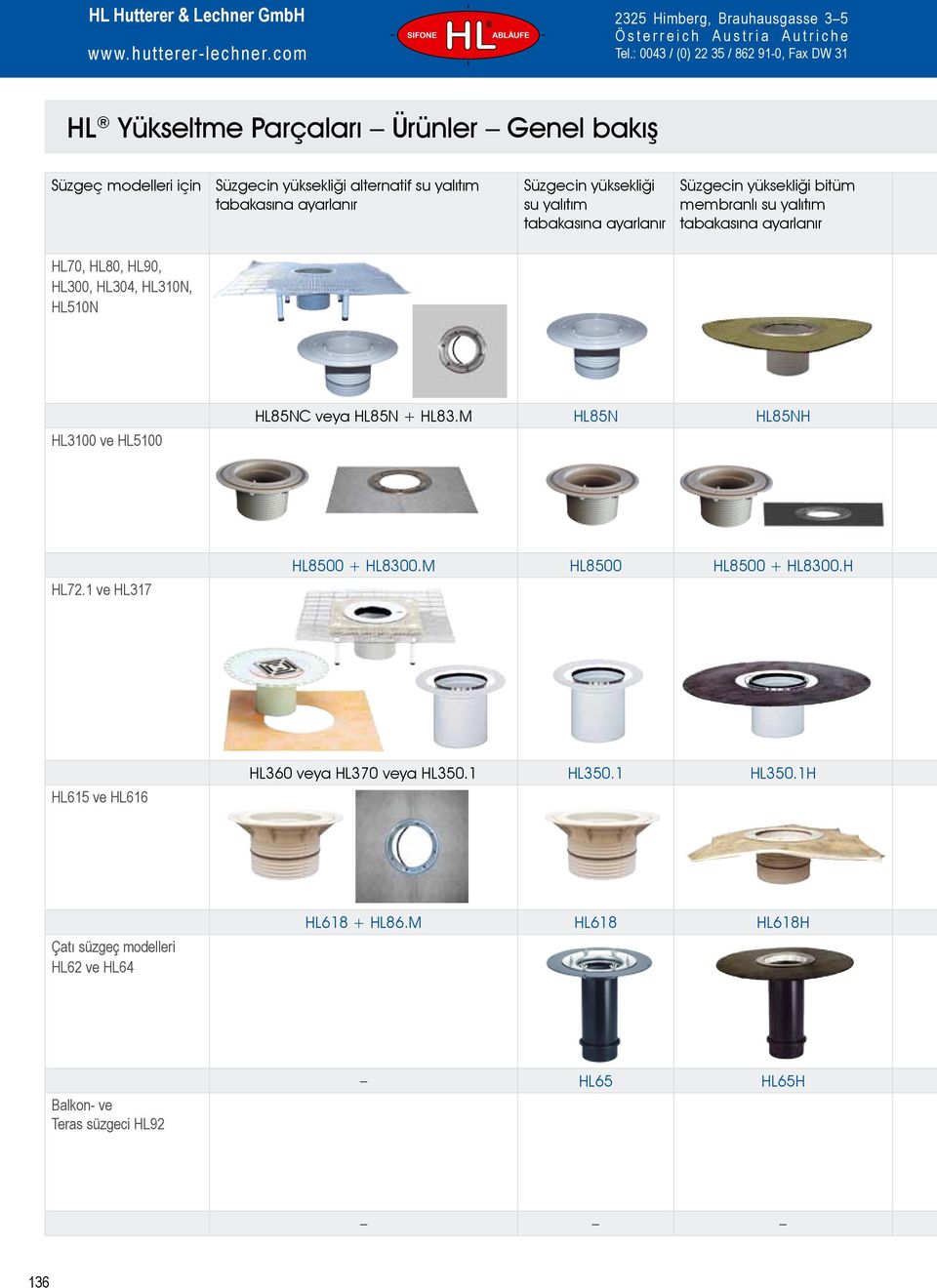 su yalıtım tabakasına ayarlanır Süzgecin yüksekliği bitüm membranlı su yalıtım tabakasına ayarlanır HL70, HL80, HL90, HL300, HL304, HL310N, HL510N