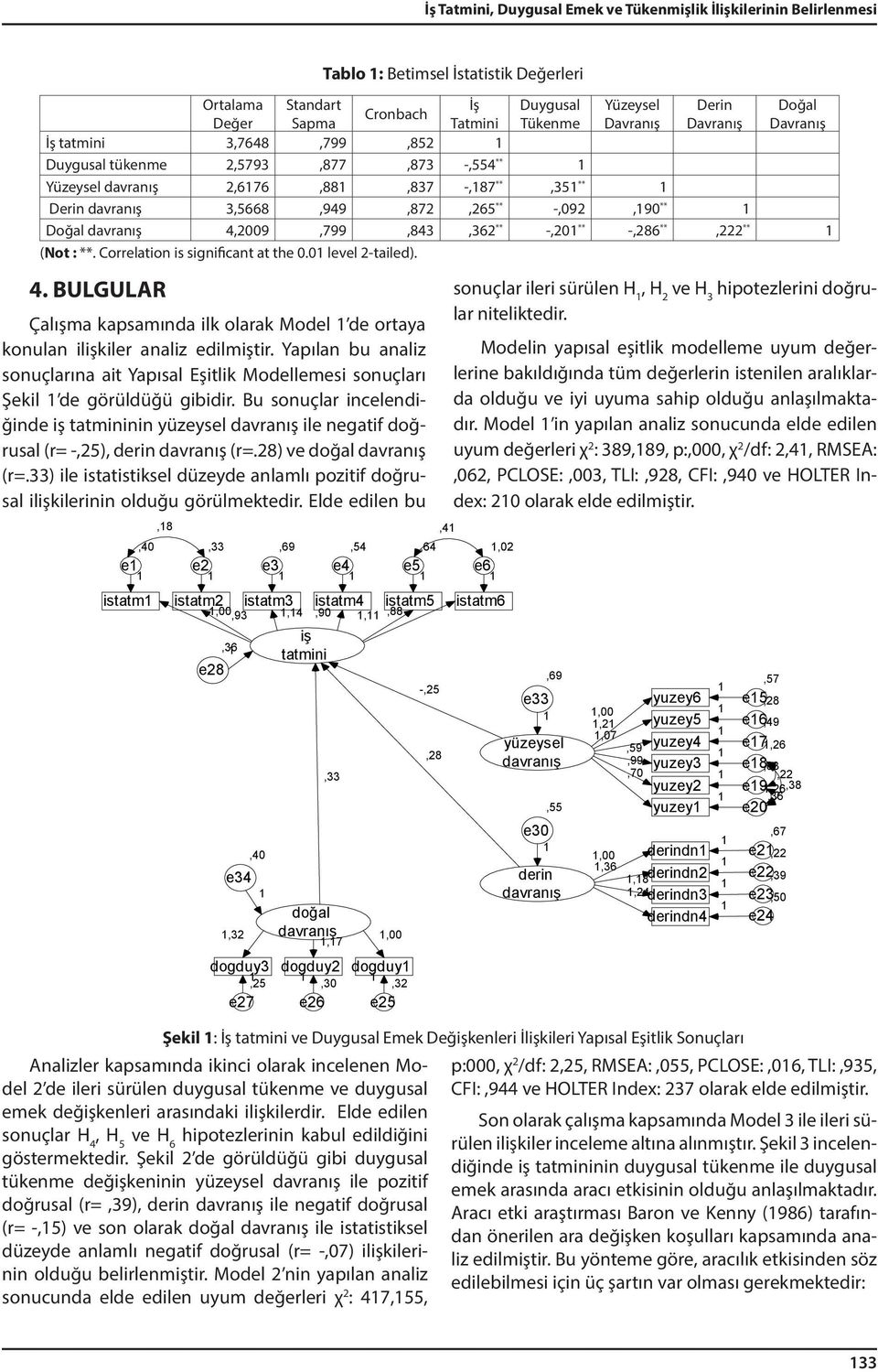 28) ve doğal (r=.33) ile istatistiksel düzeyde anlamlı pozitif doğrusal ilişkilerinin olduğu görülmektedir.