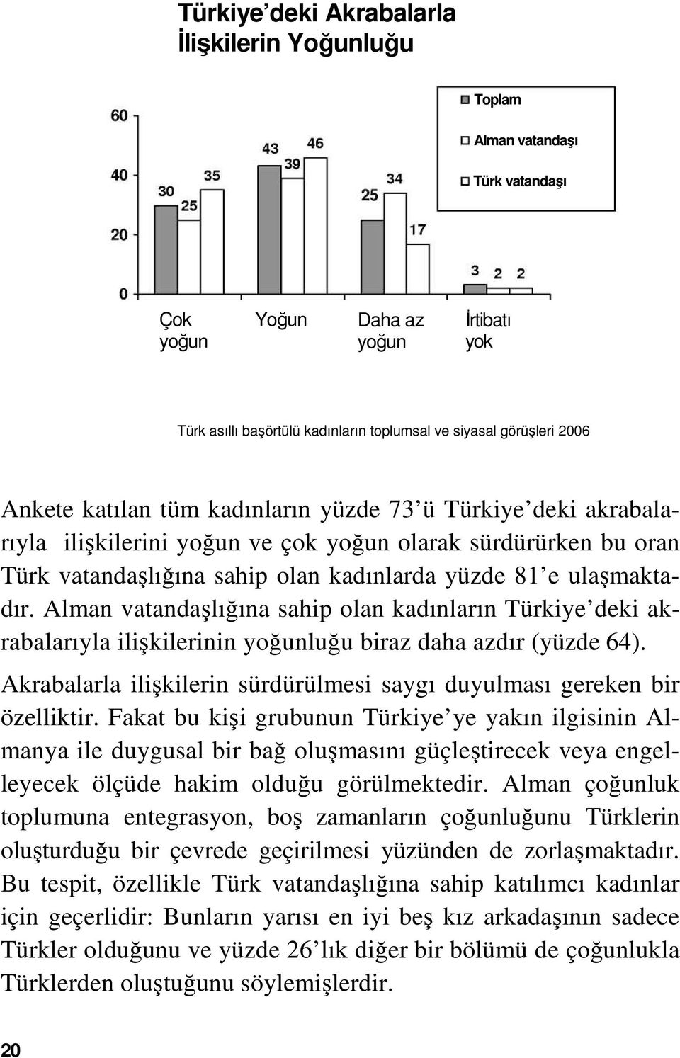 Alman vatandaşlığına sahip olan kadınların Türkiye deki akrabalarıyla ilişkilerinin yoğunluğu biraz daha azdır (yüzde 64). Akrabalarla ilişkilerin sürdürülmesi saygı duyulması gereken bir özelliktir.