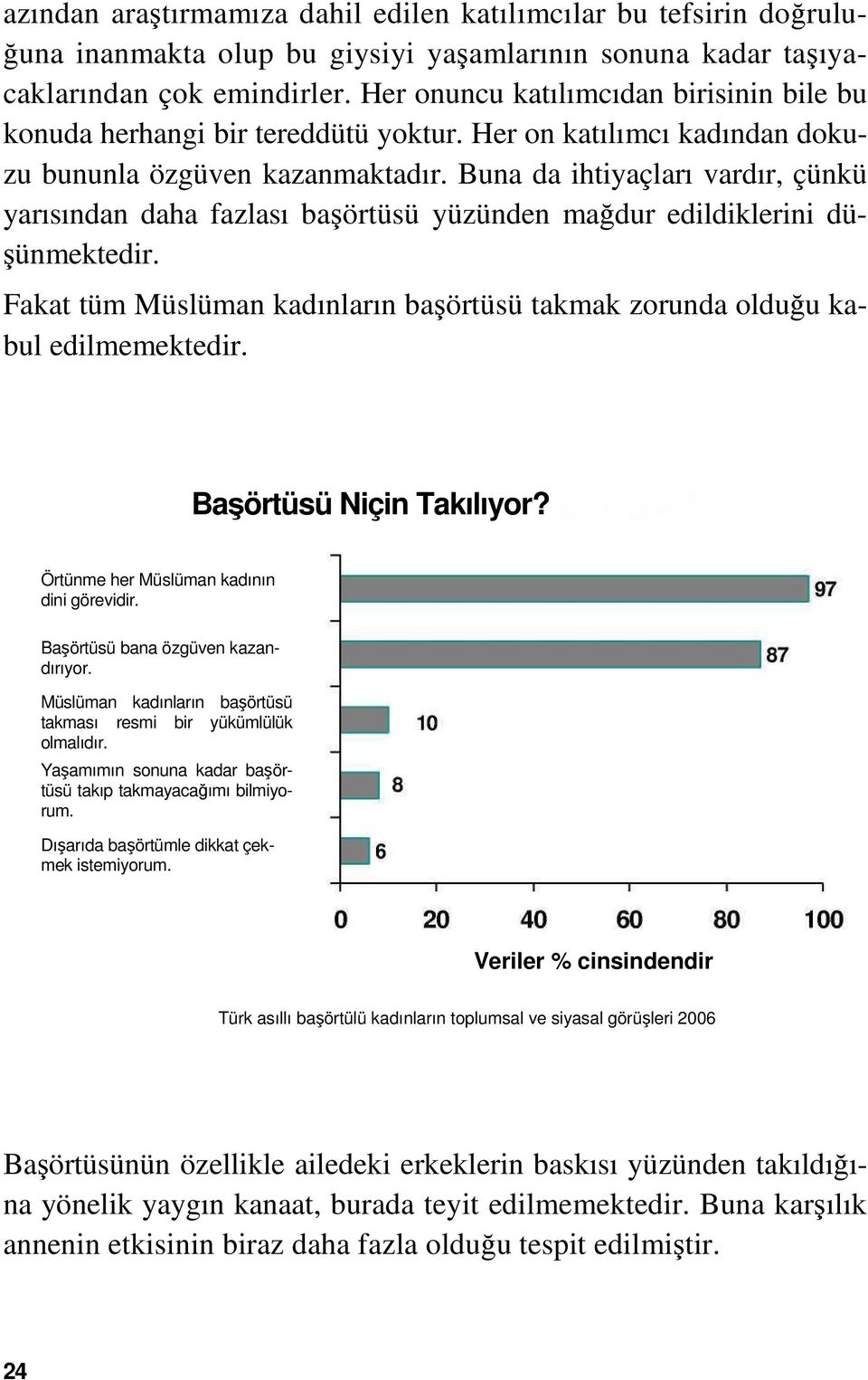 Buna da ihtiyaçları vardır, çünkü yarısından daha fazlası başörtüsü yüzünden mağdur edildiklerini düşünmektedir. Fakat tüm Müslüman kadınların başörtüsü takmak zorunda olduğu kabul edilmemektedir.