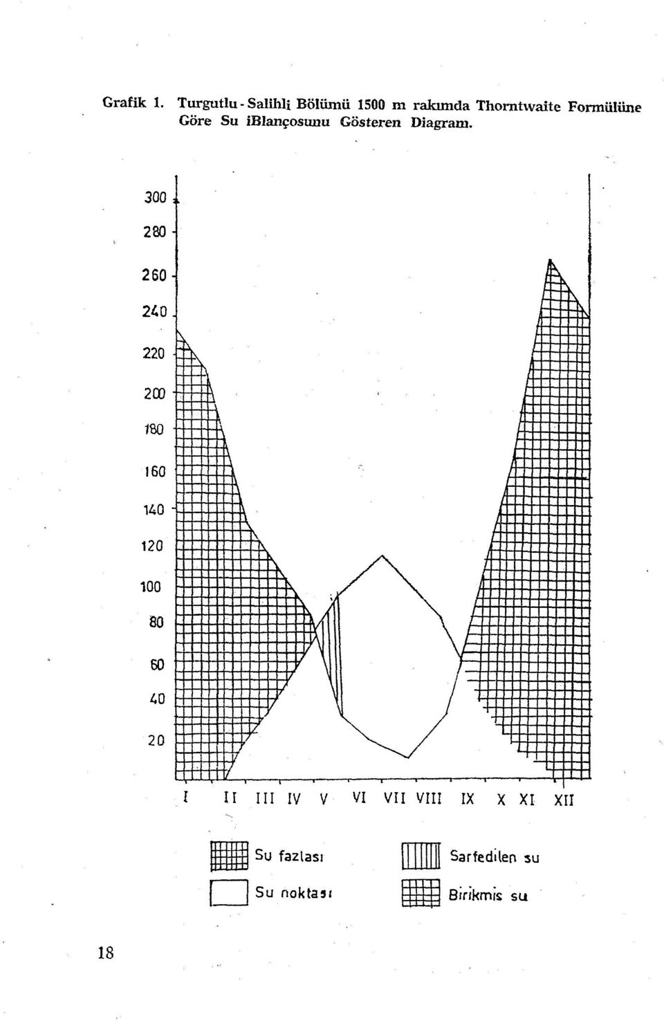 Su iblançoswıu Gösteren Diagram.