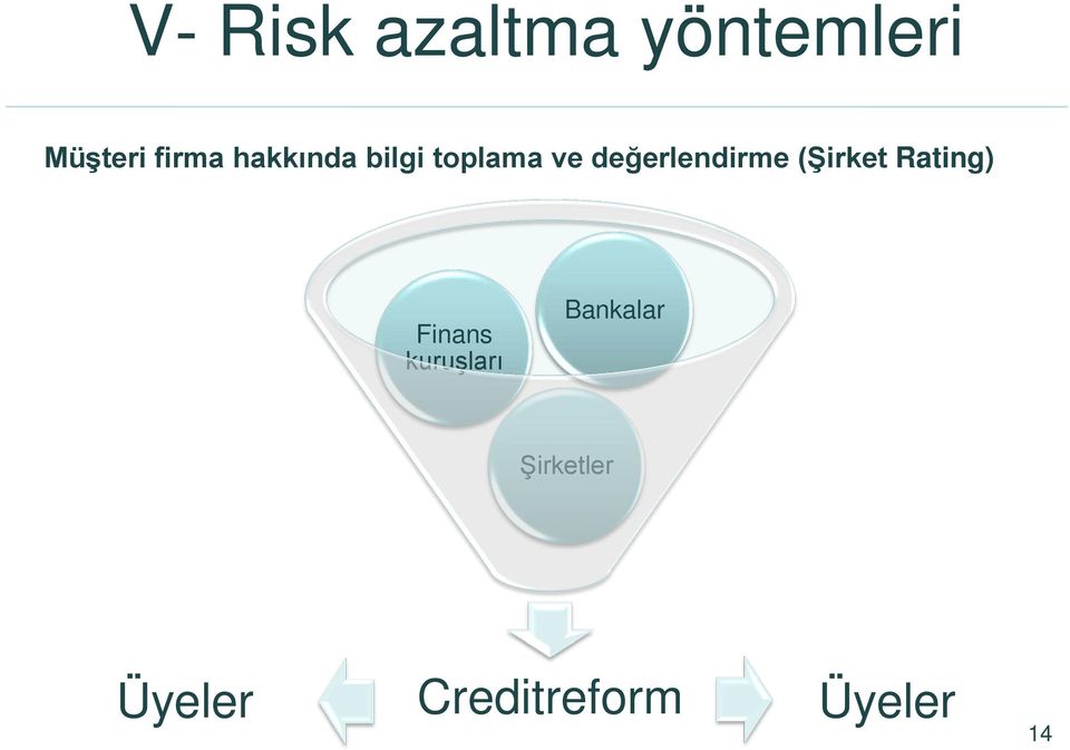 (Şirket Rating) Finans kuruşları