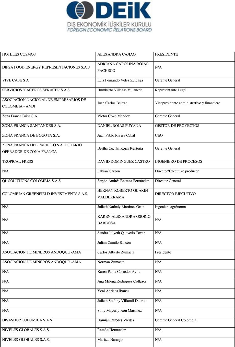 A. DANIEL ROJAS PUYANA GESTOR DE PROYECTOS ZONA FRANCA DE BOGOTA S.A. Juan Pablo Rivera Cabal CEO ZONA FRANCA DEL PACIFICO S.A. USUARIO OPERADOR DE ZONA FRANCA Bertha Cecilia Rojas Rentería Gerente