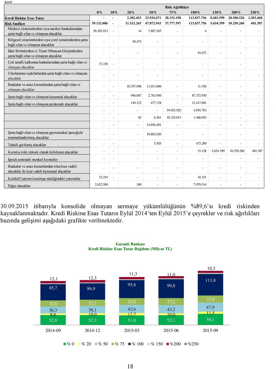 265-4 - - - Bölgesel yönetimlerden veya yerel yönetimlerden şarta bağlı olan ve olmayan alacaklar İdari Birimlerden ve Ticari Olmayan Girişimlerden şarta bağlı olan ve olmayan alacaklar Çok taraflı