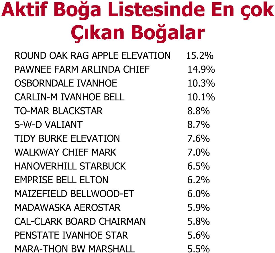 7% TIDY BURKE ELEVATION 7.6% WALKWAY CHIEF MARK 7.0% HANOVERHILL STARBUCK 6.5% EMPRISE BELL ELTON 6.