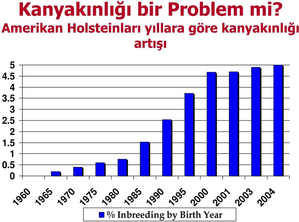 artışı 5 4.5 4 3.5 3 2.5 2 1.5 1 0.