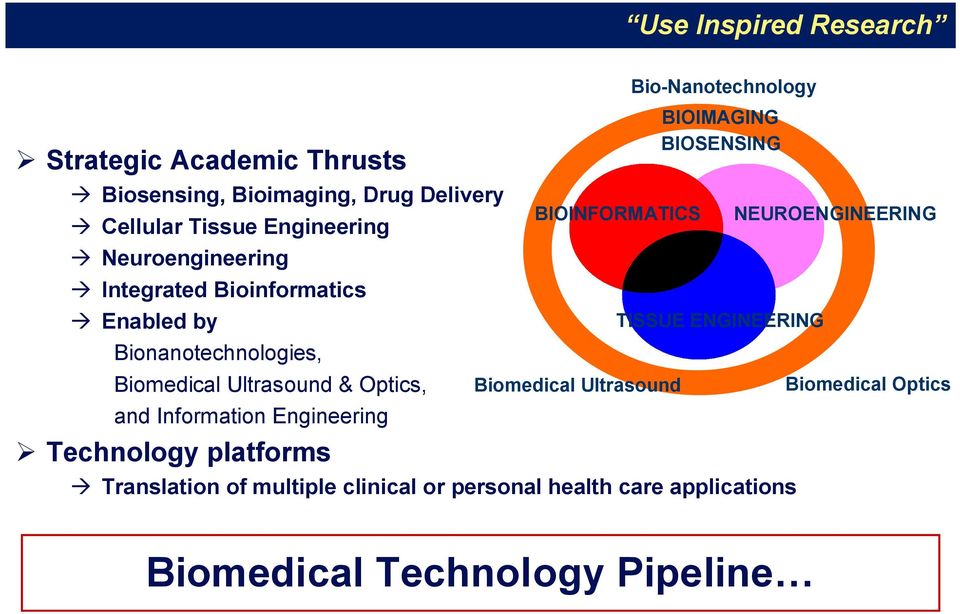 Engineering Technology platforms BIOINFORMATICS Biomedical Ultrasound Bio-Nanotechnology BIOIMAGING BIOSENSING TISSUE