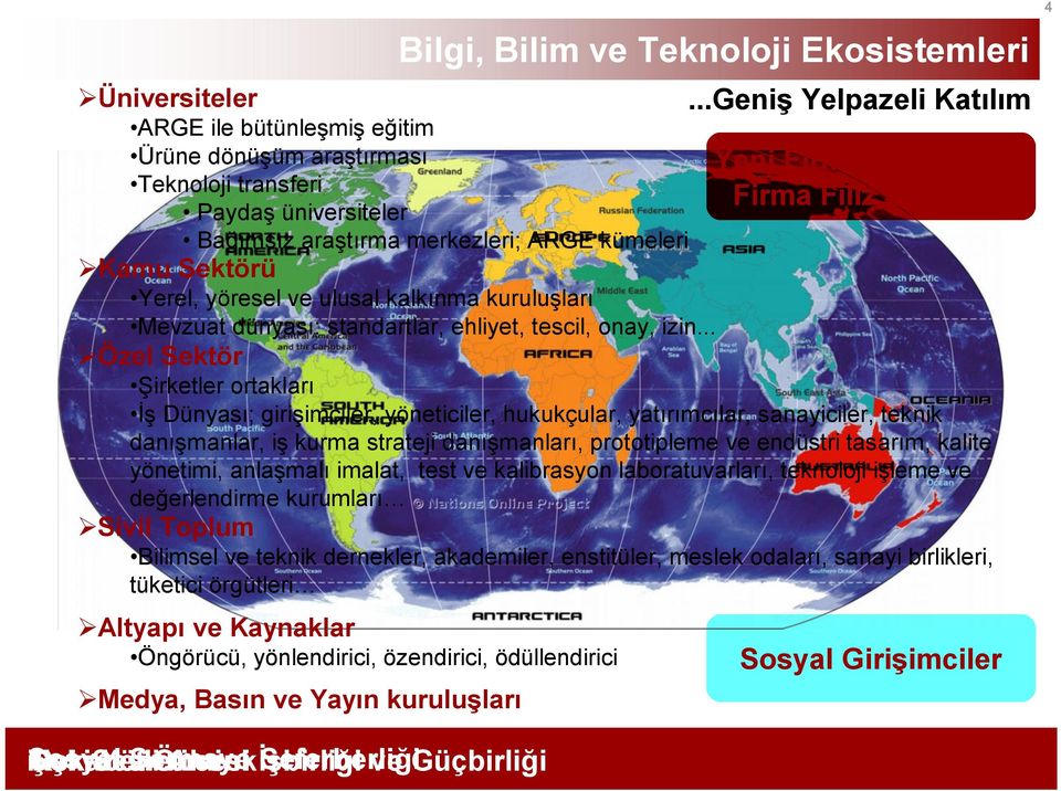 ARGE kümeleri Kamu Sektörü Yerel, yöresel ve ulusal kalkınma kuruluşları Mevzuat dünyası: standartlar, ehliyet, tescil, onay, izin.