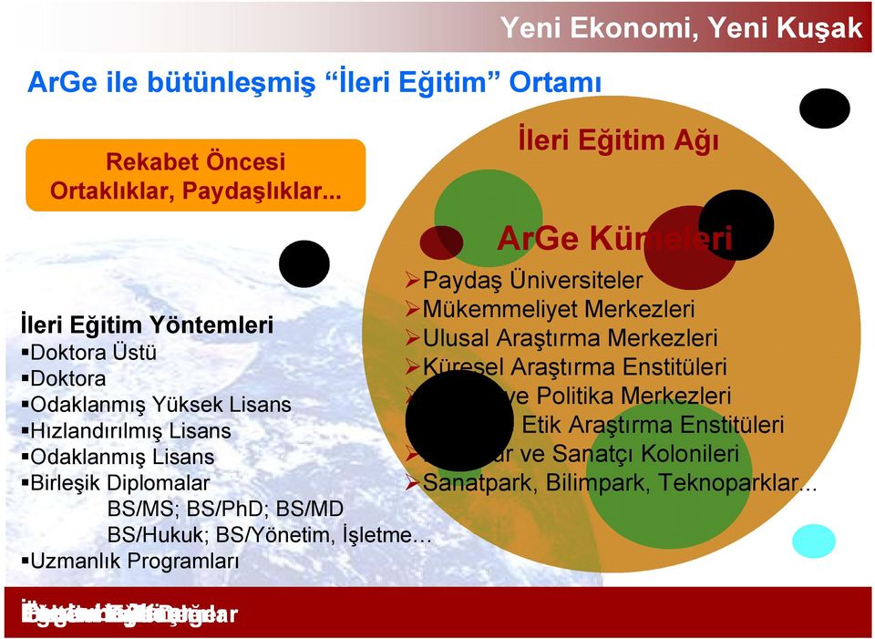 Mükemmeliyet Merkezleri İleri Eğitim Yöntemleri Ulusal Araştırma Merkezleri Doktora Üstü Doktora Küresel Araştırma Enstitüleri Odaklanmış Yüksek Lisans Strateji ve