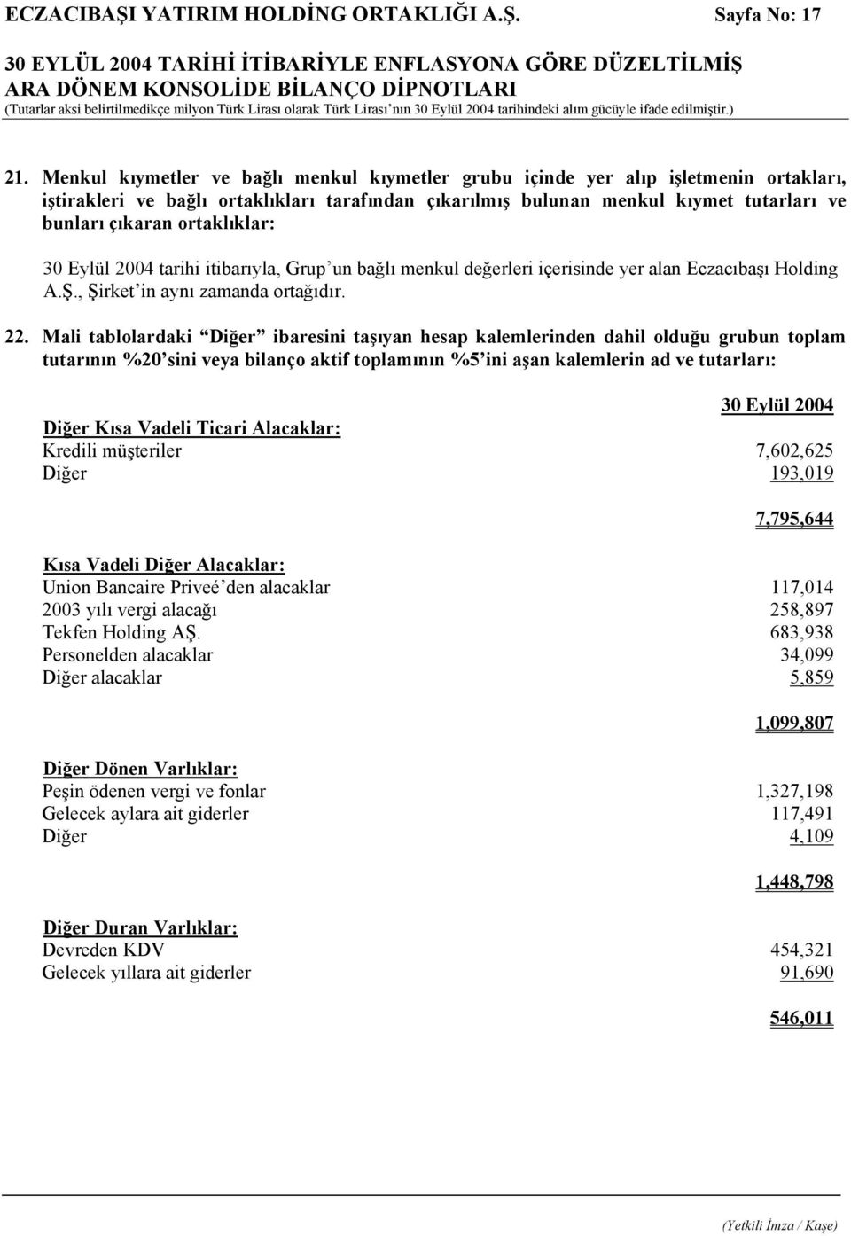 ortaklıklar: 30 Eylül 2004 tarihi itibarıyla, Grup un bağlı menkul değerleri içerisinde yer alan Eczacıbaşı Holding A.Ş., Şirket in aynı zamanda ortağıdır. 22.