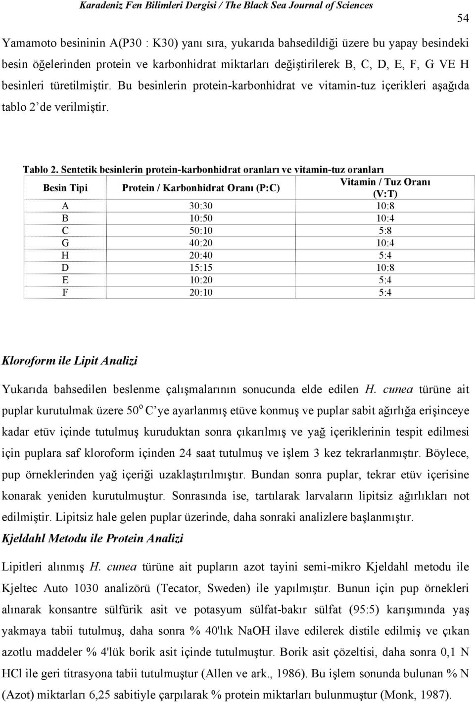 Sentetik besinlerin protein-karbonhidrat oranları ve vitamin-tuz oranları Besin Tipi Protein / Karbonhidrat Oranı (P:C) Vitamin / Tuz Oranı (V:T) A 30:30 10:8 B 10:50 10:4 C 50:10 5:8 G 40:20 10:4 H