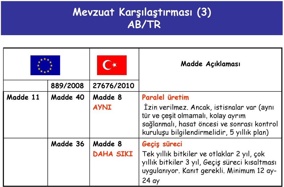 Ancak, istisnalar var (aynı tür ve çeşit olmamalı, kolay ayrım sağlanmalı, hasat öncesi ve sonrası kontrol