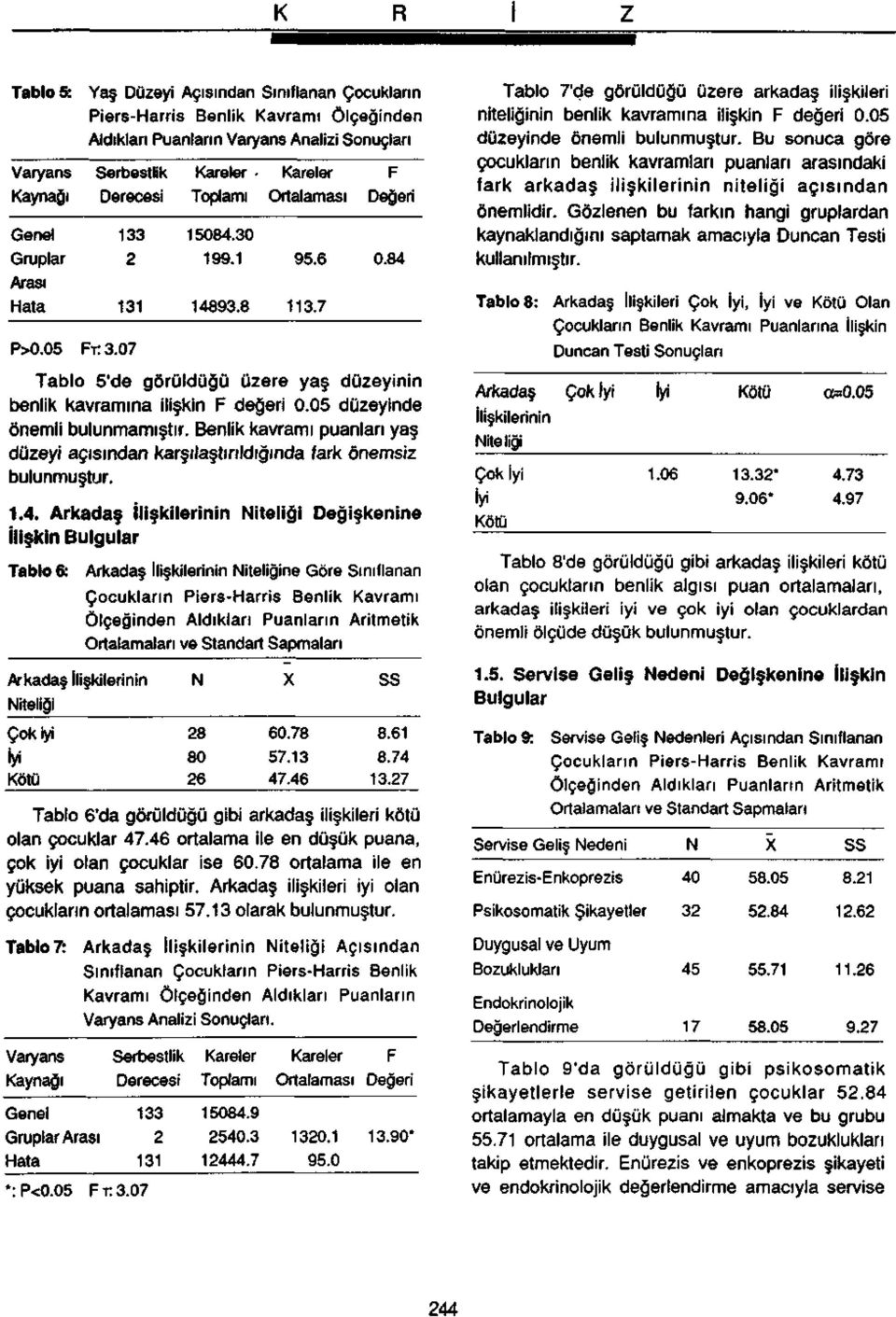 Benlik kavramı puanları yaş düzeyi açısından karşılaştırıldığında fark önemsiz bulunmuştur. 1.4.