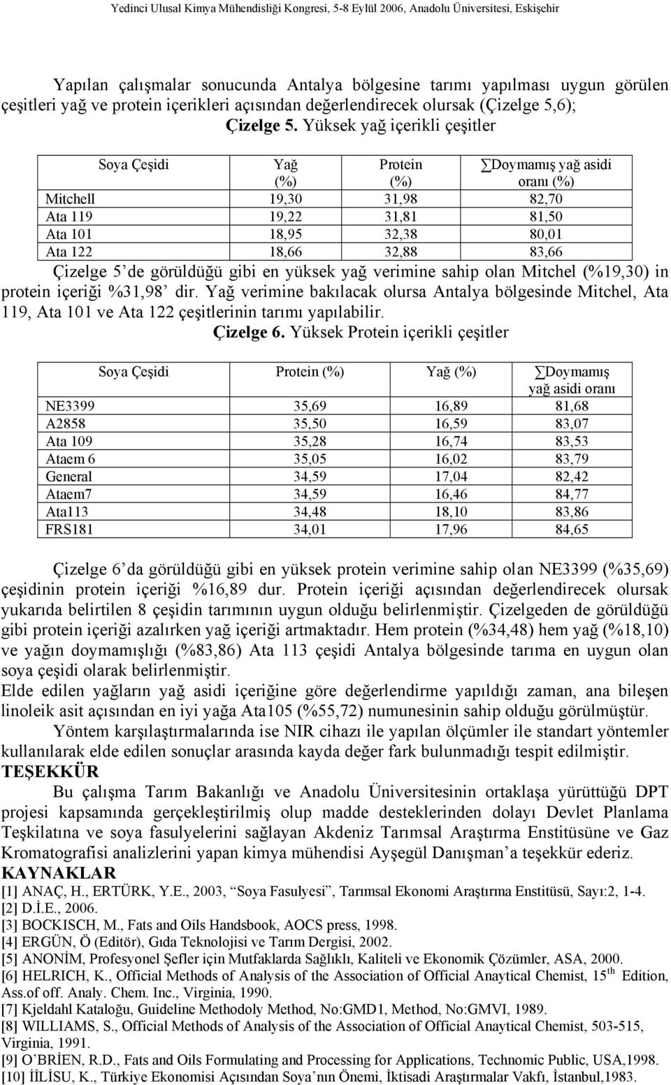 Çizelge 5 de görüldüğü gibi en yüksek yağ verimine sahip olan Mitchel (%19,30) in protein içeriği %31,98 dir.